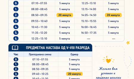 Распоред звона